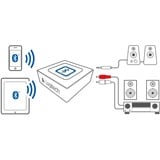 Logitech Audio bluetooth adapter Zwart