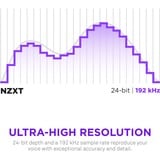 NZXT Capsule Elite microfoon Zwart, RGB, USB-C