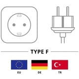 goobay Eurostekker > C13 voedingskabel Zwart, 1,5 meter