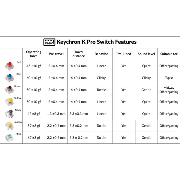 keychron Q2pro Banana switch コイルケーブル他おまけ PC周辺機器